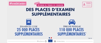 Arrêt des examens supplémentaires B-SUP